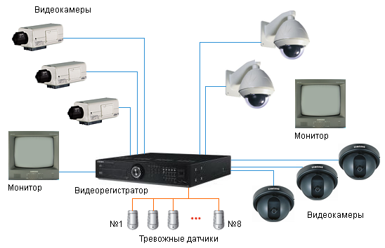 Почему камера видеонаблюдения не показывает изображение на мониторе